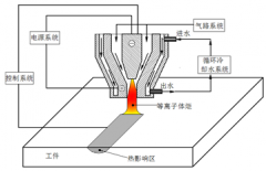 等離子體表面淬火設備